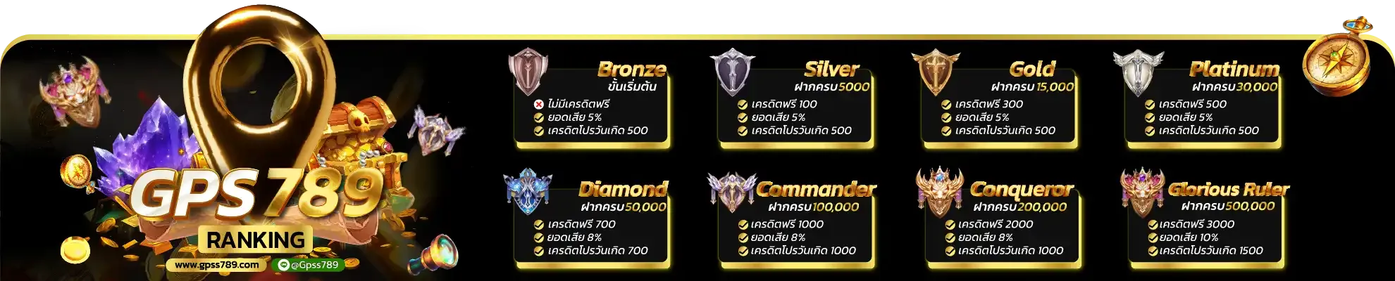 GPSs 789 ทางเข้า